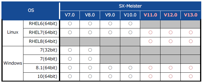 SX-Meister サポート OS