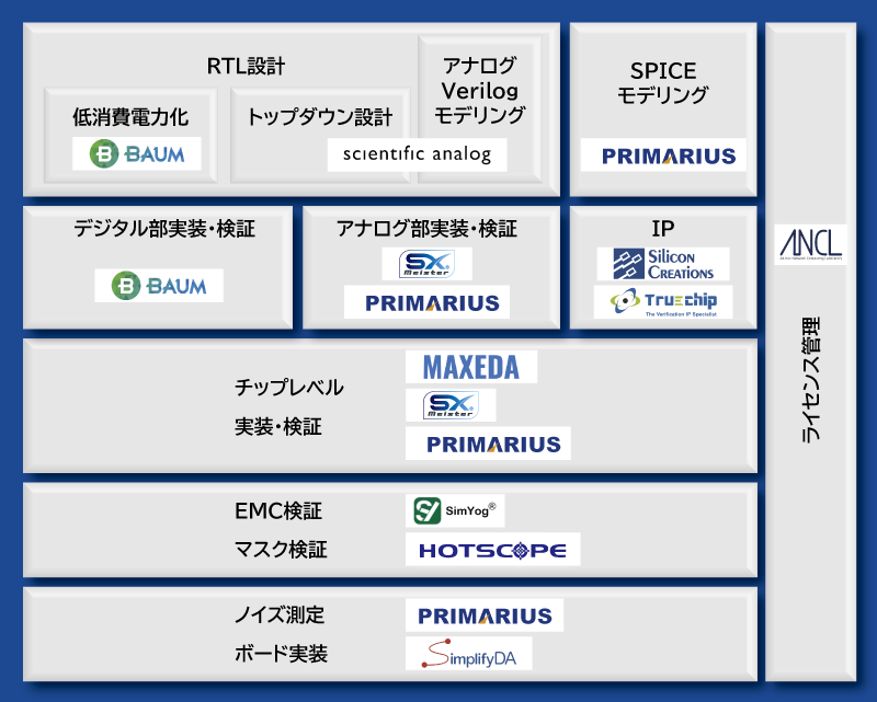 パートナー企業EDAツール – 株式会社ジーダット