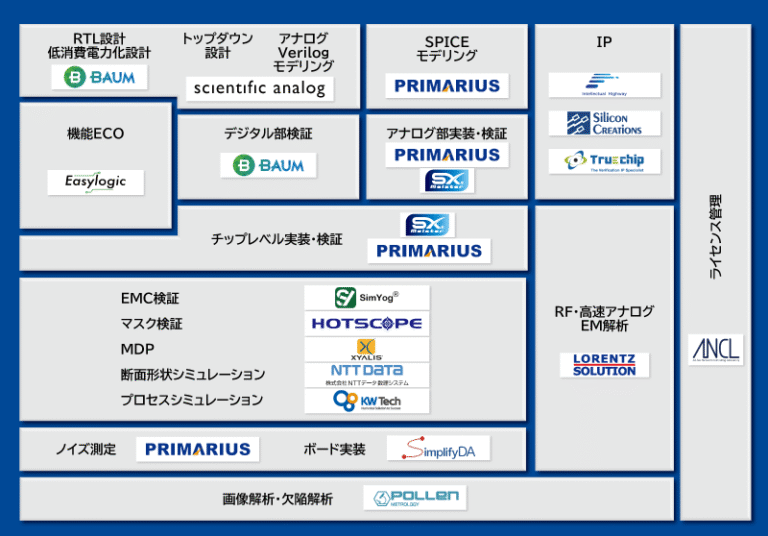 パートナー企業EDAツール – 株式会社ジーダット