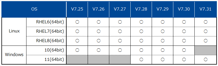 HOTSCOPE Support OS